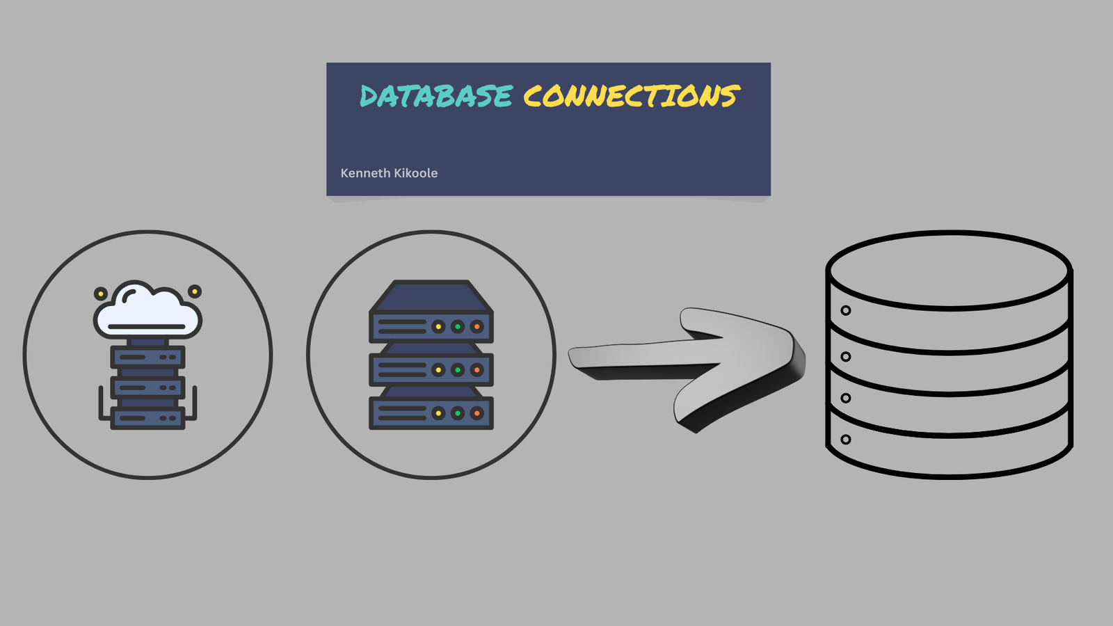 Your App Is Probably Misconfigured for Database Connections