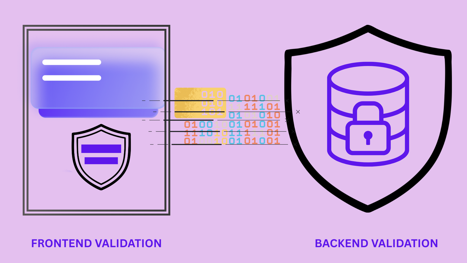 One Schema to Rule Both Ends: Sharing Zod Validation Across Frontend and Backend
